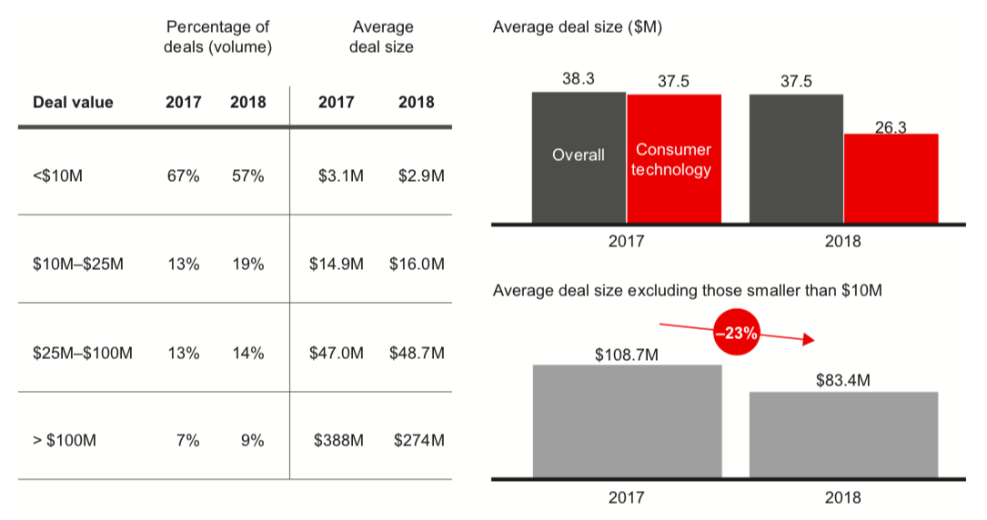 Bain PE deals database