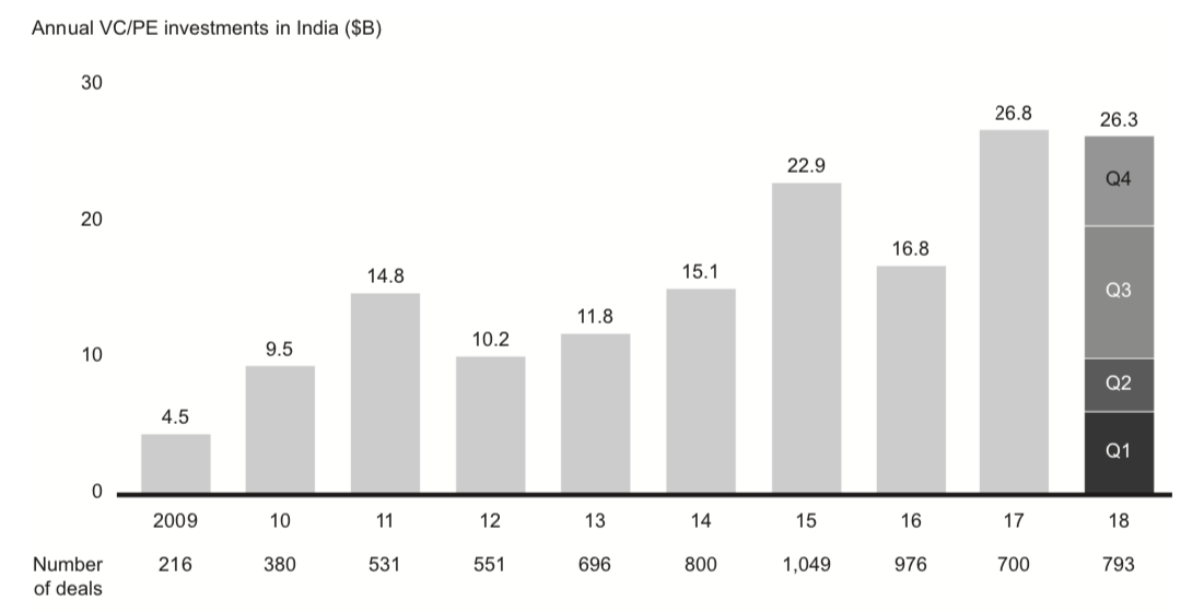 Bain PE deals database