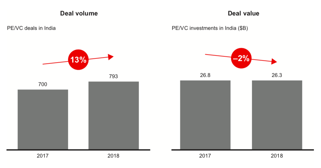 Bain PE deals database.