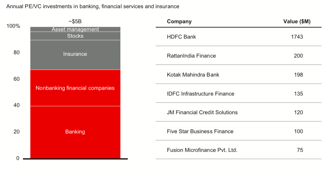 Bain PE deals database