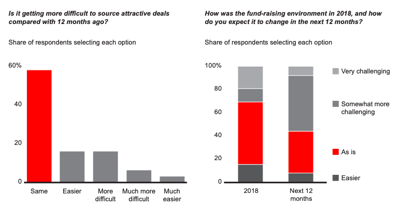 Bain Private Survey 2019