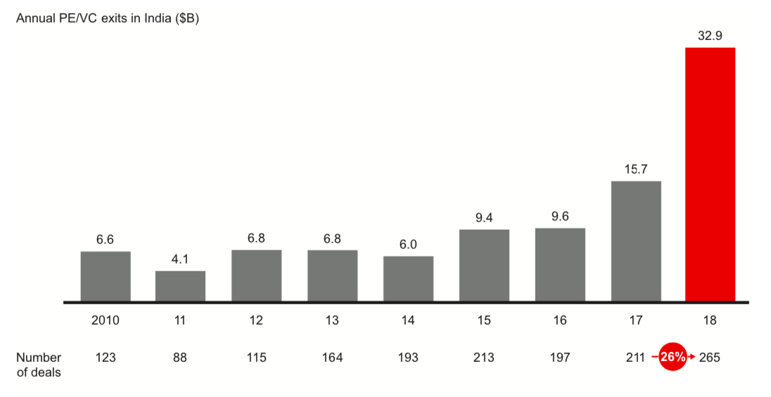 Bain PE deals database