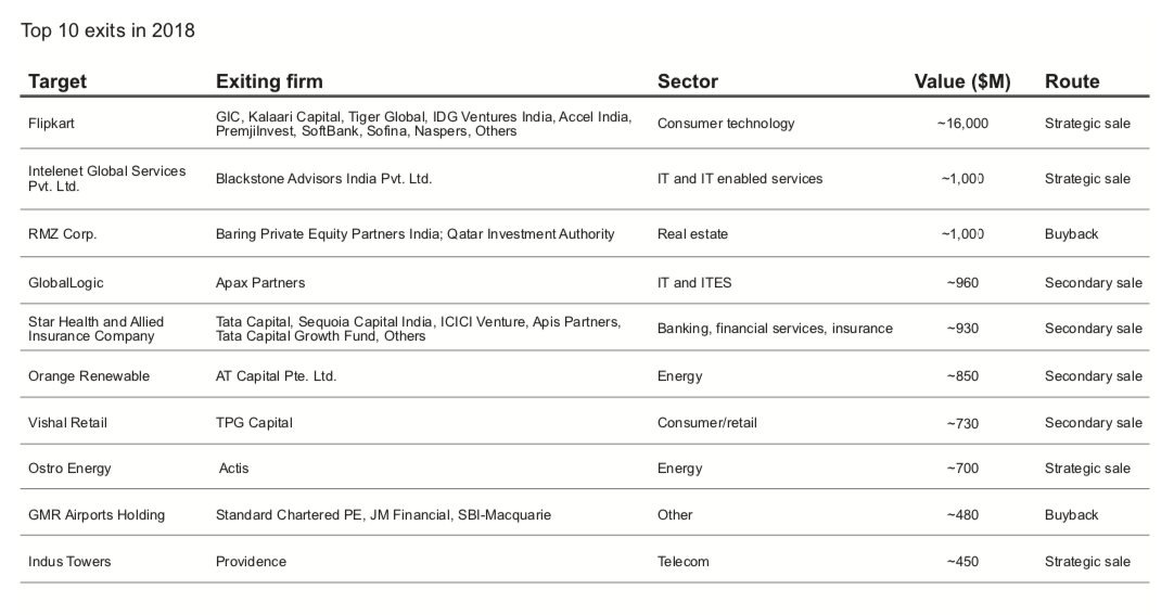 Bain PE deals database